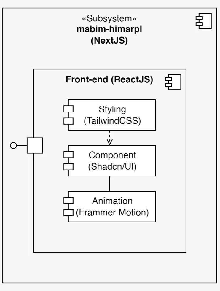 Extended Projects Component Diagram
